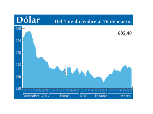Dolar Interb 26 3