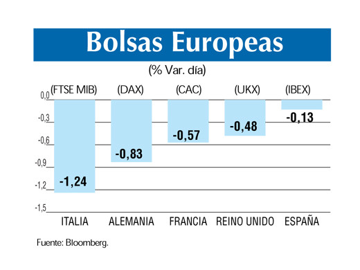 Bolsas europeas 26 3