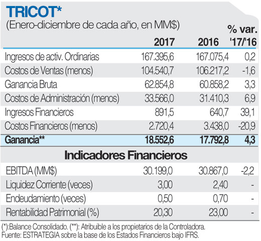 Tricot FICHA