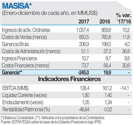 MASISA FICHA