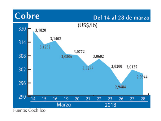 COBRE 28 3