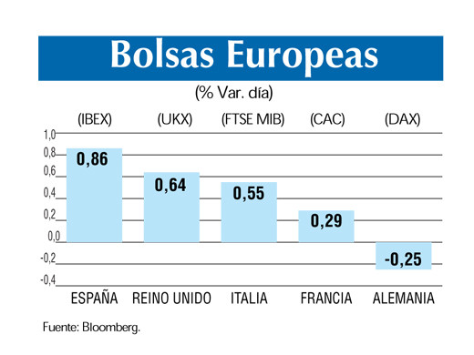 Bolsas europeas 28 3