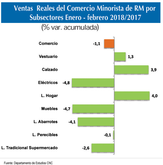Ventas reales 2018 2017