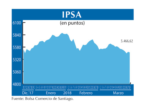IPSA 28 3