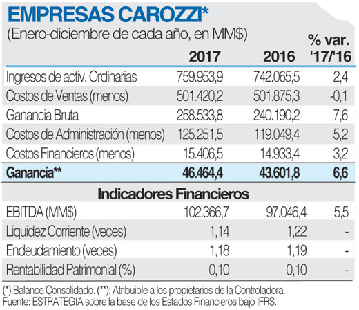 EMPRESAS CAROZZI Ficha (1)