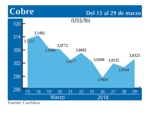 COBRE 29 3