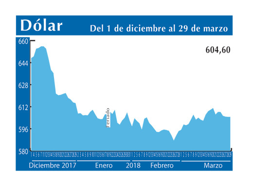 Dolar Interb 29 3