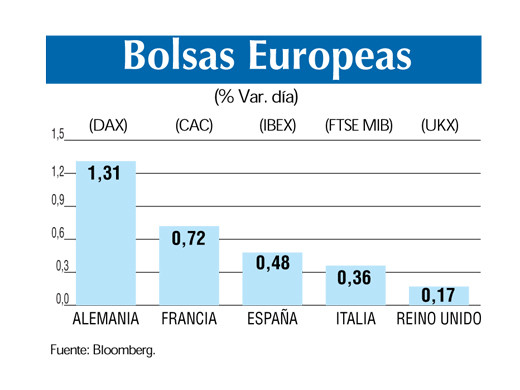 Bolsas europeas 29 3