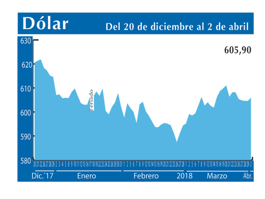 Dolar Interb 2 4