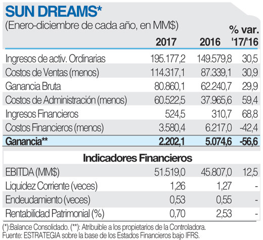 SUN Dreams FICHA (1)