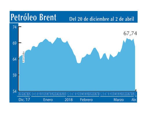 Petroleo Brent 2 4