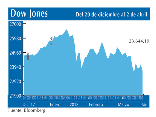 Dow Jones 2 4