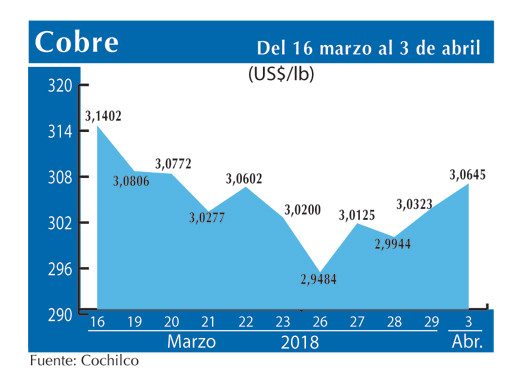 COBRE 3 4