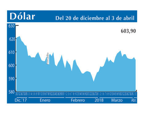 Dolar Interb 3 4
