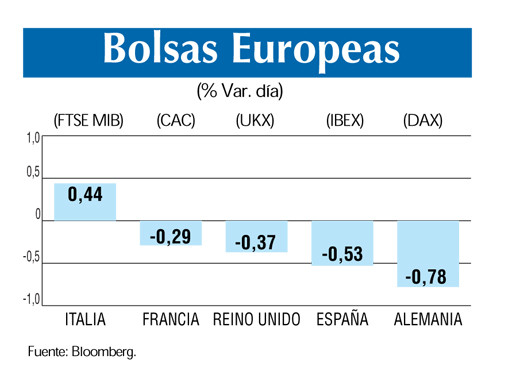 Bolsas europeas 3 4