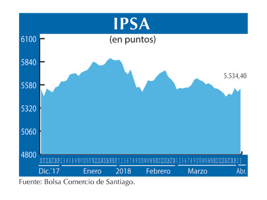 IPSA 3 4