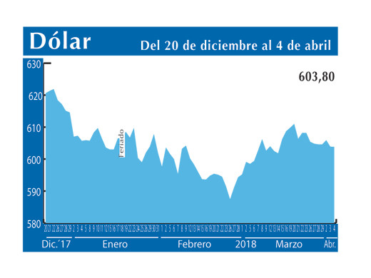 Dolar Interb 4 4