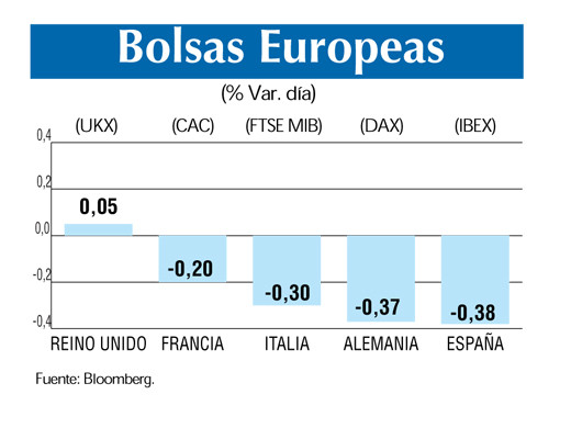 Bolsas europeas 4 4