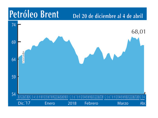 Petroleo Brent 4 4