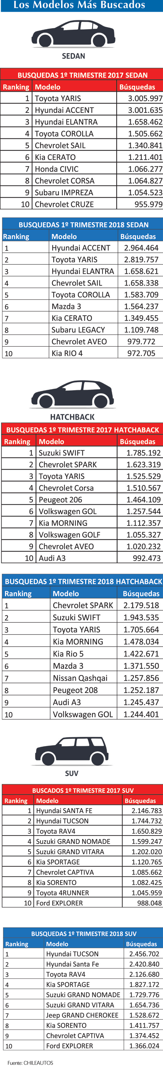 Los modelos mas buscados