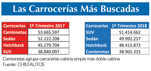 Carrocerias mas buscadas