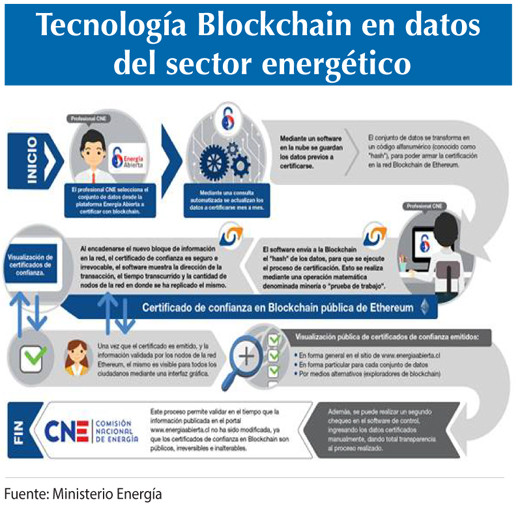 Tecnologia Blockchain