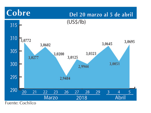 COBRE 5 4