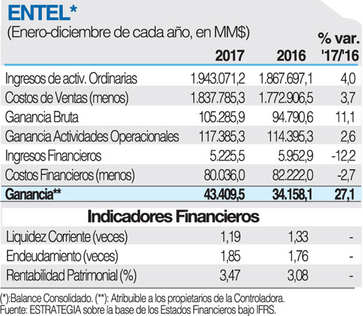 Entel ficha