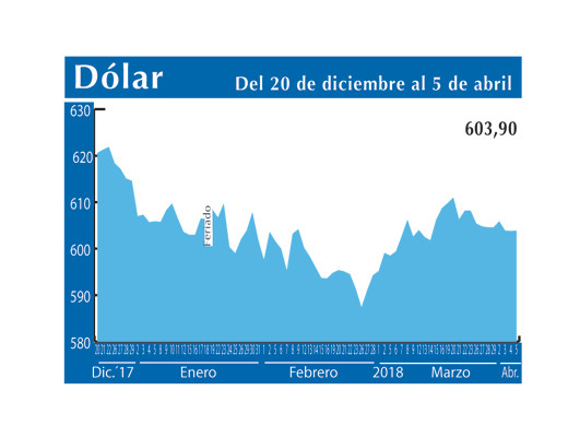 Dolar Interb 5 4