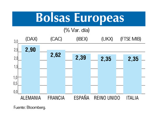 Bolsas europeas 5 4