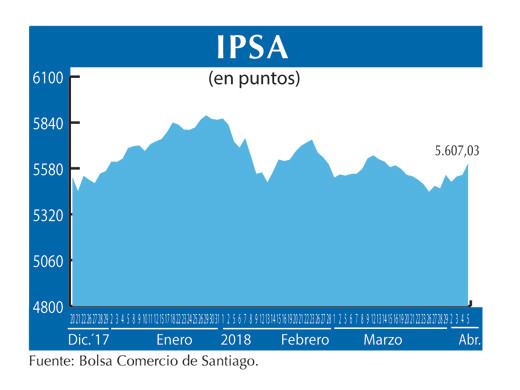 IPSA 5 4