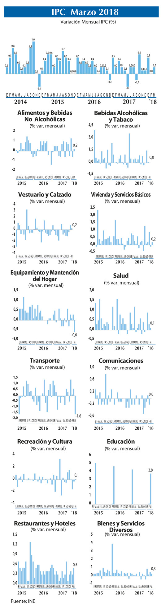 IPC Grafico mar 2018