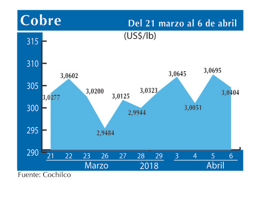 COBRE 6 4