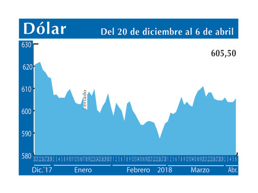 Dolar Interb 6 4