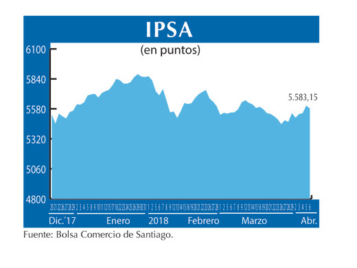 IPSA 6 4