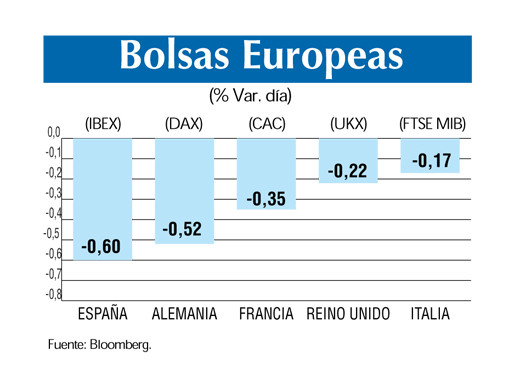 Bolsas europeas 6 4 (1)