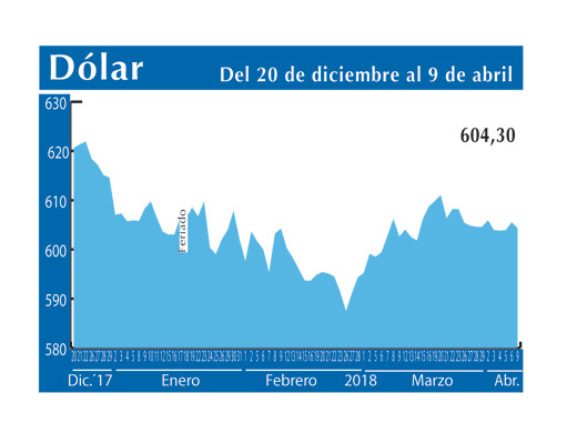 Dolar Interb 9 4
