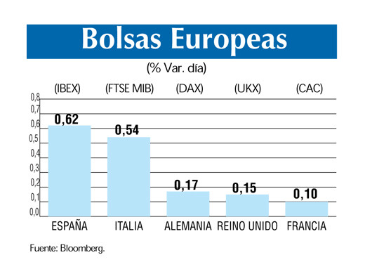 Bolsas europeas 9 4