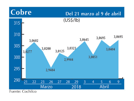 COBRE 9 4