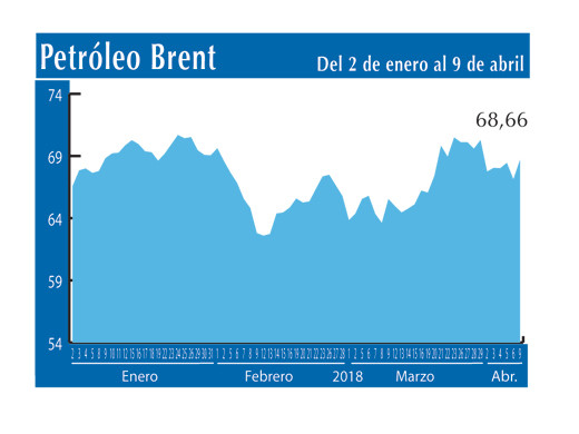 Petroleo Brent 9 4