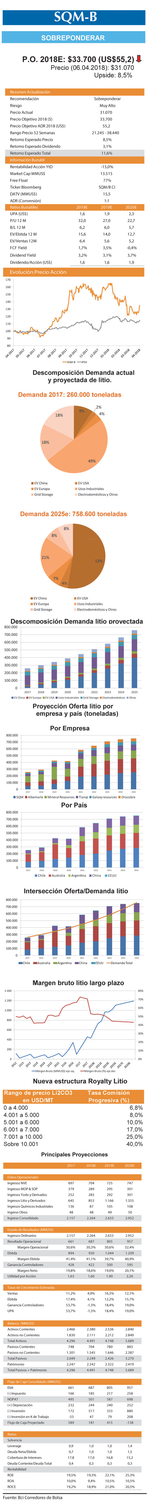 Sobreponderar SQM B OK 9 4 (1)