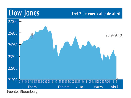 Dow Jones 9 4