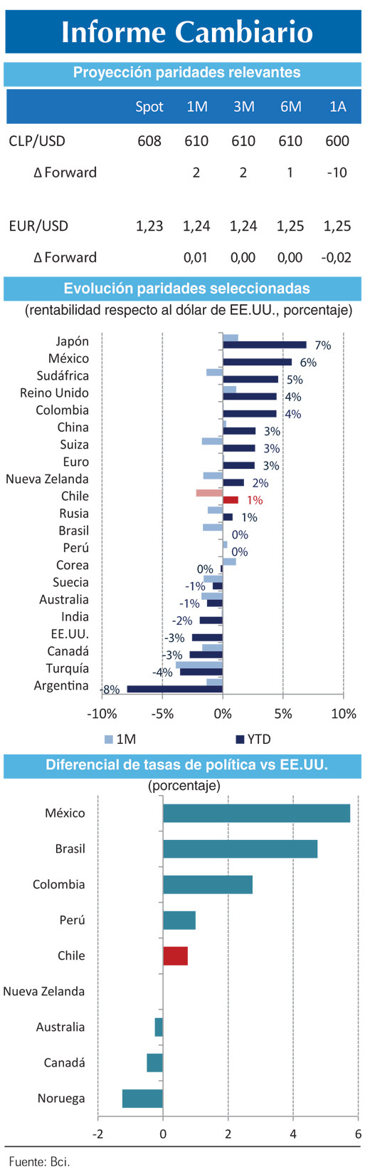 Informe cambiario 10 4
