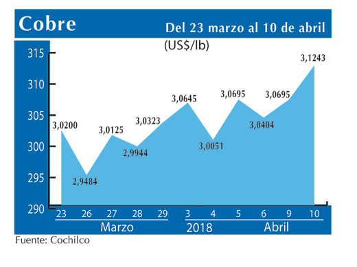 COBRE 10 4
