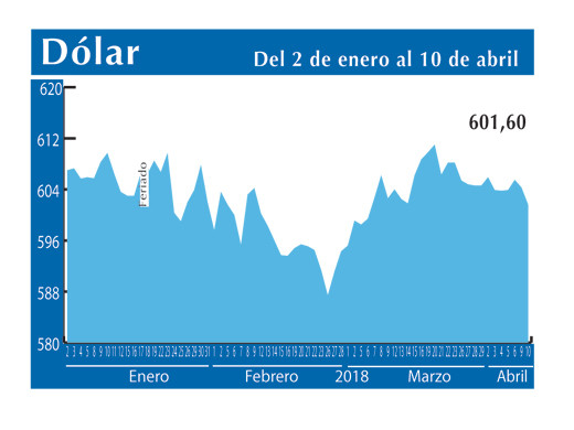 Dolar Interb 10 4