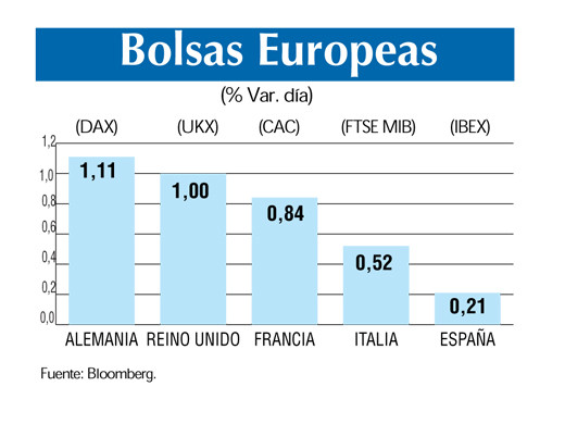 Bolsas europeas 10 4
