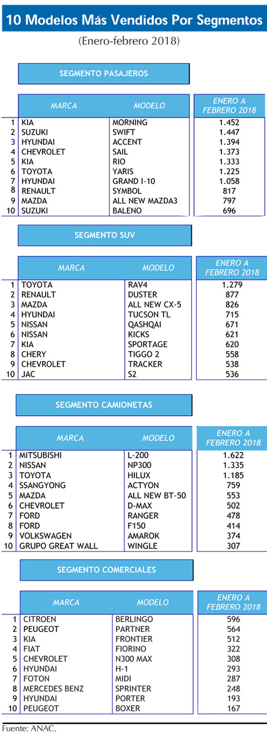 Los 10 mas vendidos FEB