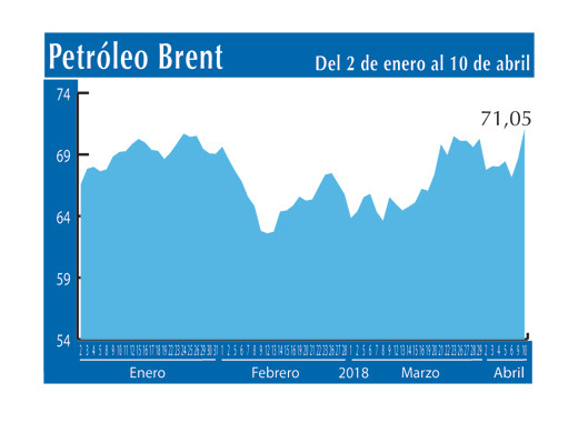 Petroleo Brent 10 4