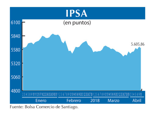IPSA 10 4
