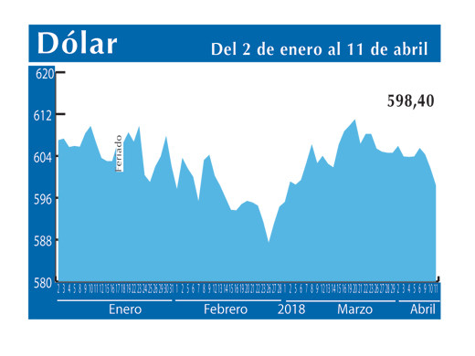 Dolar Interb 11 4